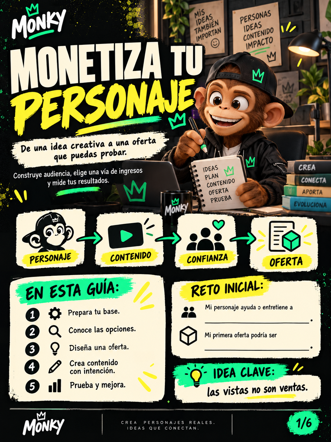 Portada de Monetiza tu personaje